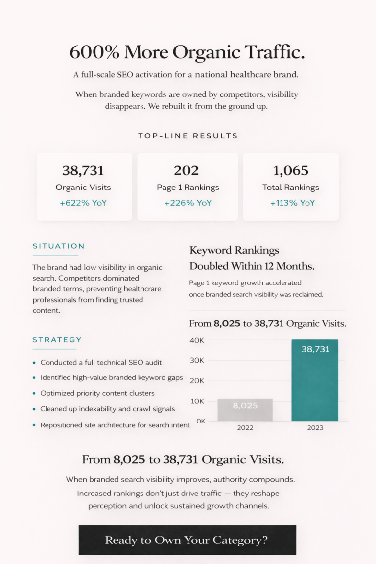 SEO growth for HCP pharma client